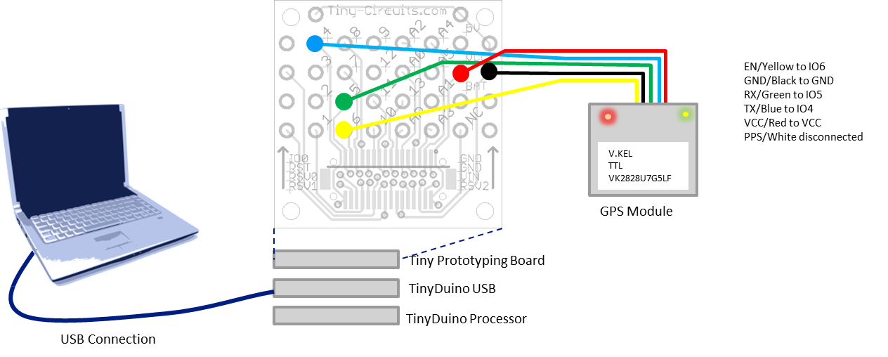 GPS wiring