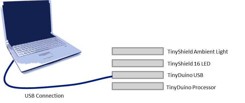 Ambient Light Sensor